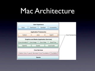 Mac Architecture
 