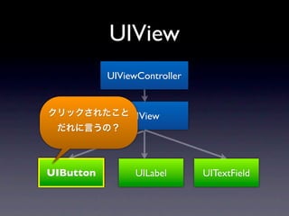 UIView
           UIViewController


               UIView




UIButton         UILabel      UITextField
 