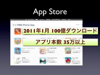 App Store

2011   1   100

                 35
 