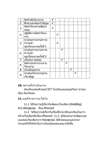 1    คิดหัวข้อโครงงาน            
 2    ศึกษาและค้นคว้าข้อมูล       
      จัดทำาโครงร่างเพื่อนำา
 3                                
      เสนอ
      ปฏิบัติการจัดทำาโครง
 4                                    
      งาน
      นำาเสนอรายงานความ
 5    ก้าวหน้า                        
      ของโครงงานครั้งที่ 1
      นำาเสนอรายงานความ                   
 6    ก้าวหน้า
      ของโครงงานครั้งที่ 2
 7    ปรับปรุง ทดสอบ                      
      จัดทำาเอกสารรายงาน                      
 6
      โครงงาน
 8    ประเมินผลงาน                                
      นำาเสนอโครงงานผ่าน                              
 9
      เว็บ blog


10. สถานที ่ ด ำ า เนิ น งาน
      ห้องเรียนคอมพิวเตอร์ ICT โรงเรียนเลยอนุกูลวิทยา อำาเภอ
เมือง จังหวัดเลย

11. ผลที ่ ค าดว่ า จะได้ ร ั บ

      11.1 ได้รับความรู้เกี่ยวกับพัฒนาเว็บบล็อก (WebBlog)
ด้วย Wordpress เรื่อง iPhorne4
      11.2 ได้รับความรู้เกี่ยวกับเรื่องที่นำามาเป็นบทเรียนในการ
สร้างเว็บบล็อกคือเรื่อง iPhorne4 11.3 ผู้เรียนสามารถพัฒนารูป
แบบของเว็บบล็อกจาก Wordpress ได้ด้วยตนเองและนำามา
ประยุกต์ใช้ให้เข้ากับการเรียนรู้ของตนเองมากยิ่งขึ้น
 
