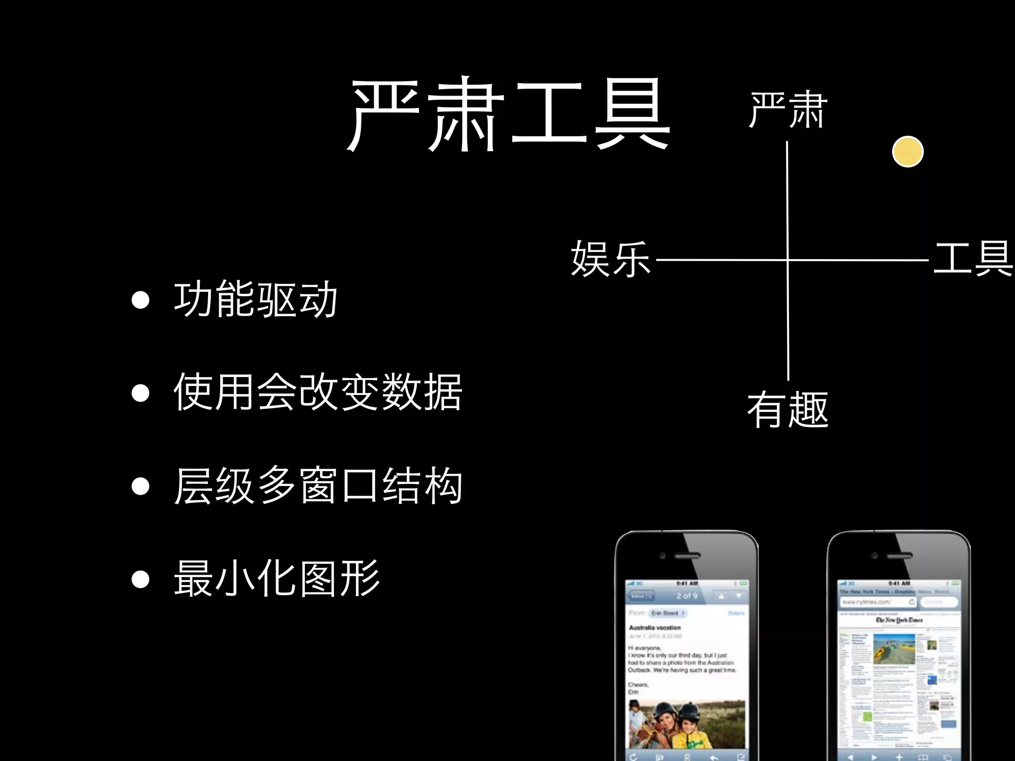严肃           严肃


              娱乐
• 驱动
•      变

• 层级     结构

•    图
 