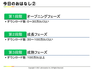 今日のおはなし②


 第１段階     オープニングフェーズ
• ダウンロード数：０～３０万DLくらい



 第２段階     成長フェーズ
• ダウンロード数：３０～１００万DLくらい



 第３段階     成熟フェーズ
• ダウンロード数：１００万DL以上


          Copyright  2012 adinnovation Inc. All Rights Reserved.
 