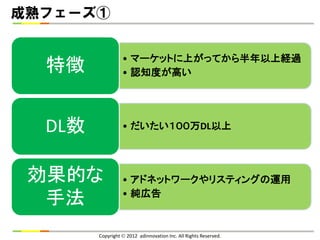 成熟フェーズ①


                  • マーケットに上がってから半年以上経過
  特徴              • 認知度が高い




  DL数             • だいたい１００万DL以上




 効果的な             • アドネットワークやリスティングの運用

  手法              • 純広告


        Copyright  2012 adinnovation Inc. All Rights Reserved.
 