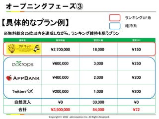 オープニングフェーズ③
                                                                        ランキングUP系
【具体的なプラン例】                                                              維持系
※無料総合25位以内を達成しながら、ランキング維持も狙うプラン
     媒体名            特別料金                              想定DL数               想定CPI



  アドラッテ        ¥2,700,000                            18,000               ¥150


 アドクロップス        ¥600,000                              3,000               ¥250


   AppBank      ¥400,000                              2,000               ¥200


  Twitterバズ     ¥200,000                              1,000               ¥200

  自然流入                ¥0                             30,000                ¥0
    合計         ¥3,900,000                            54,000               ¥72
              Copyright  2012 adinnovation Inc. All Rights Reserved.
 