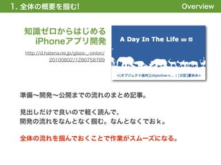 1. 全体の概要を掴む!                             Overview


  知識ゼロからはじめる
   iPhoneアプリ開発
  http://d.hatena.ne.jp/glass-_-onion/
            20100802/1280758789




 準備∼開発∼公開までの流れのまとめ記事。

 見出しだけで良いので軽く読んで、
 開発の流れをなんとなく掴む。なんとなくでおｋ。

 全体の流れを掴んでおくことで作業がスムーズになる。
 