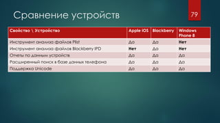 Сравнение устройств
Свойство  Устройство Apple iOS Blackberry Windows
Phone 8
Инструмент анализа файлов Plist Да Да Нет
Инструмент анализа файлов Blackberry IPD Нет Да Нет
Отчеты по данным устройств Да Да Да
Расширенный поиск в базе данных телефона Да Да Да
Поддержка Unicode Да Да Да
79
 