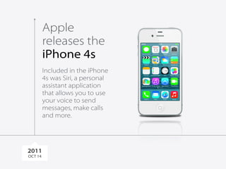 Apple 
releases the 
iPhone 4s 
Included in the iPhone 
4s was Siri, a personal 
assistant application 
that allows you to use 
your voice to send 
messages, make calls 
and more. 
2011 
OCT 14 
 