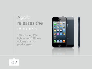 Apple 
releases the 
iPhone 5 
18% thinner, 20% 
lighter, and 12% less 
volume than its 
predecessor. 
2012 
SEP 21 
 