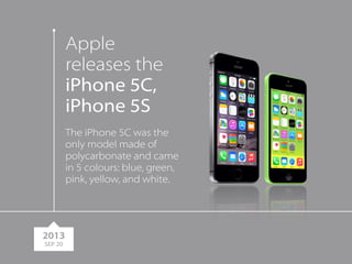 Apple 
releases the 
iPhone 5C, 
iPhone 5S 
The iPhone 5C was the 
only model made of 
polycarbonate and came 
in 5 colours: blue, green, 
pink, yellow, and white. 
2013 
SEP 20 
 