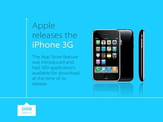 Apple 
releases the 
iPhone 3G 
The App Store feature 
was introduced and 
had 500 applications 
available for download 
at the time of its 
release. 
2008 
JULY 11 
 