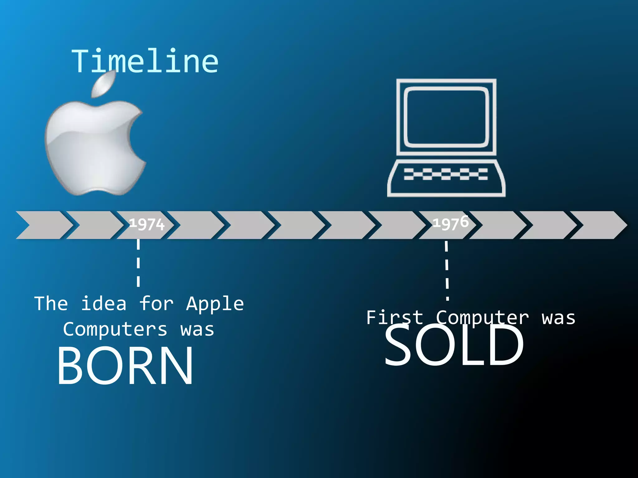 Timeline
1974
The idea for Apple
Computers was
BORN
1976
SOLD
First Computer was
 