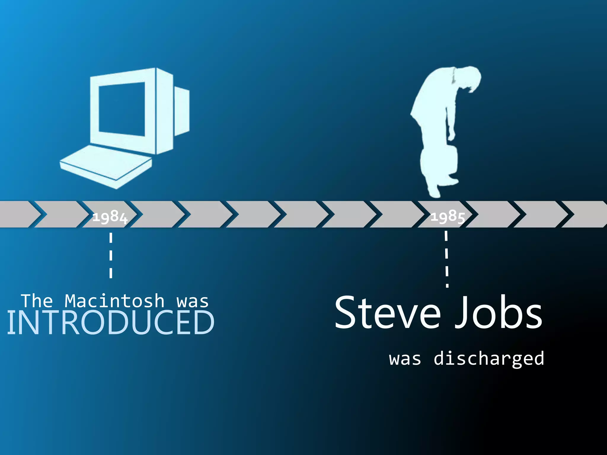1984
The Macintosh was
INTRODUCED
1985
was discharged
Steve Jobs
 