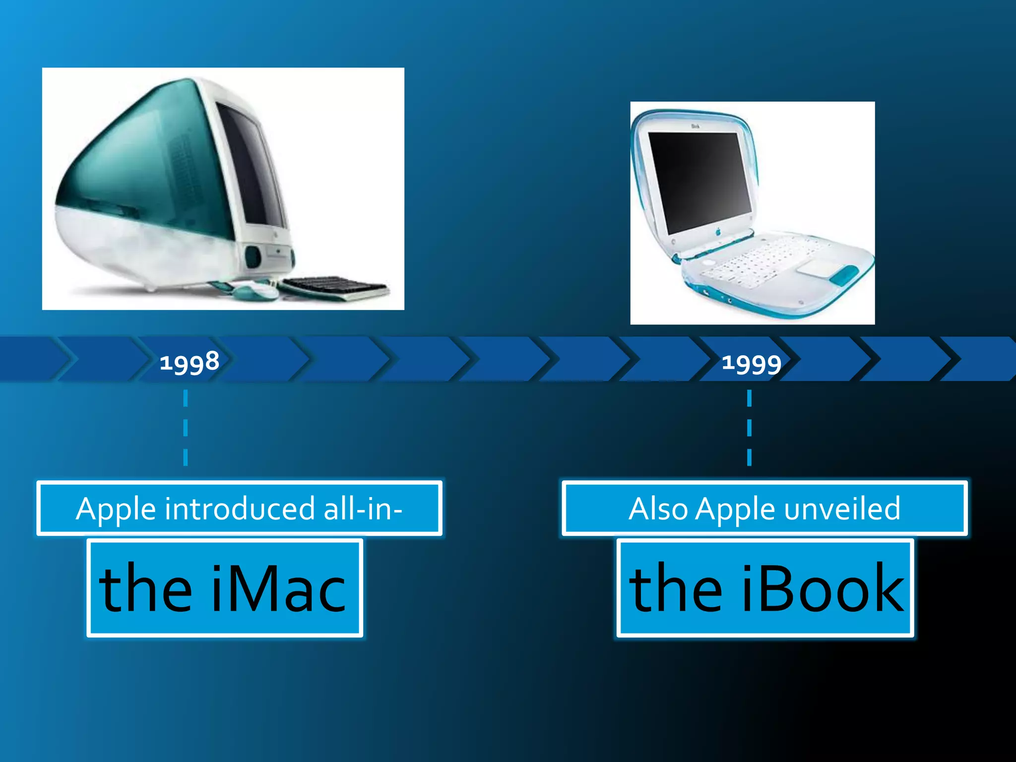 1998 1999
Apple introduced all-in-
one
the iMac
Also Apple unveiled
the iBook
 