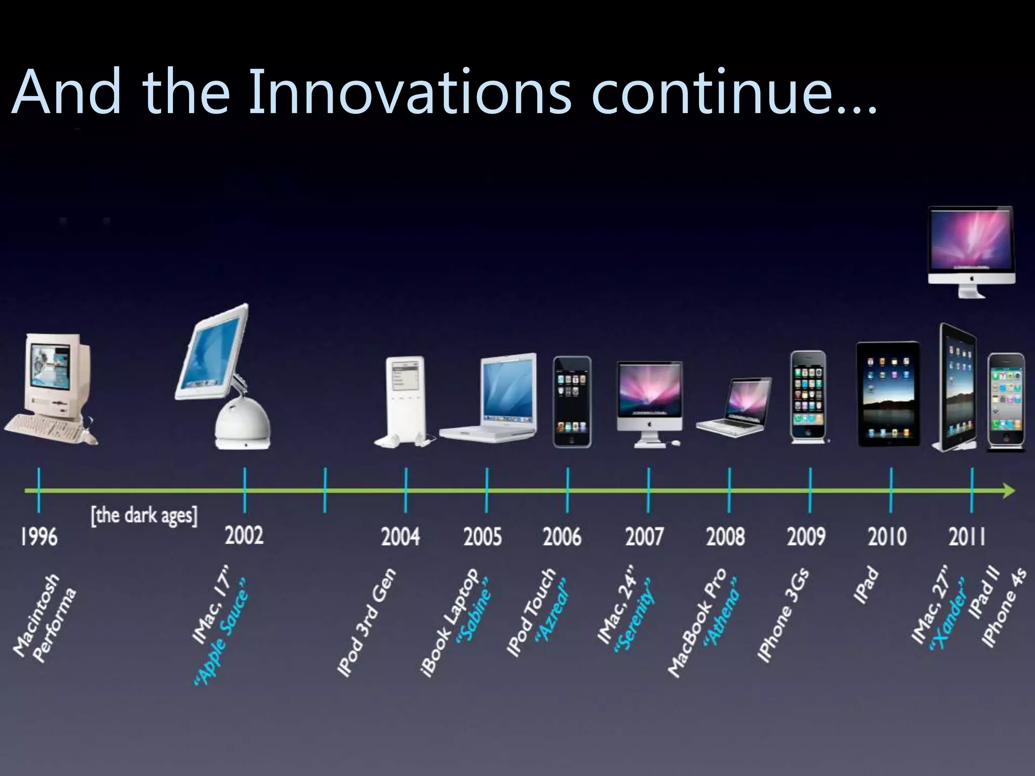 And the Innovations continue…
 