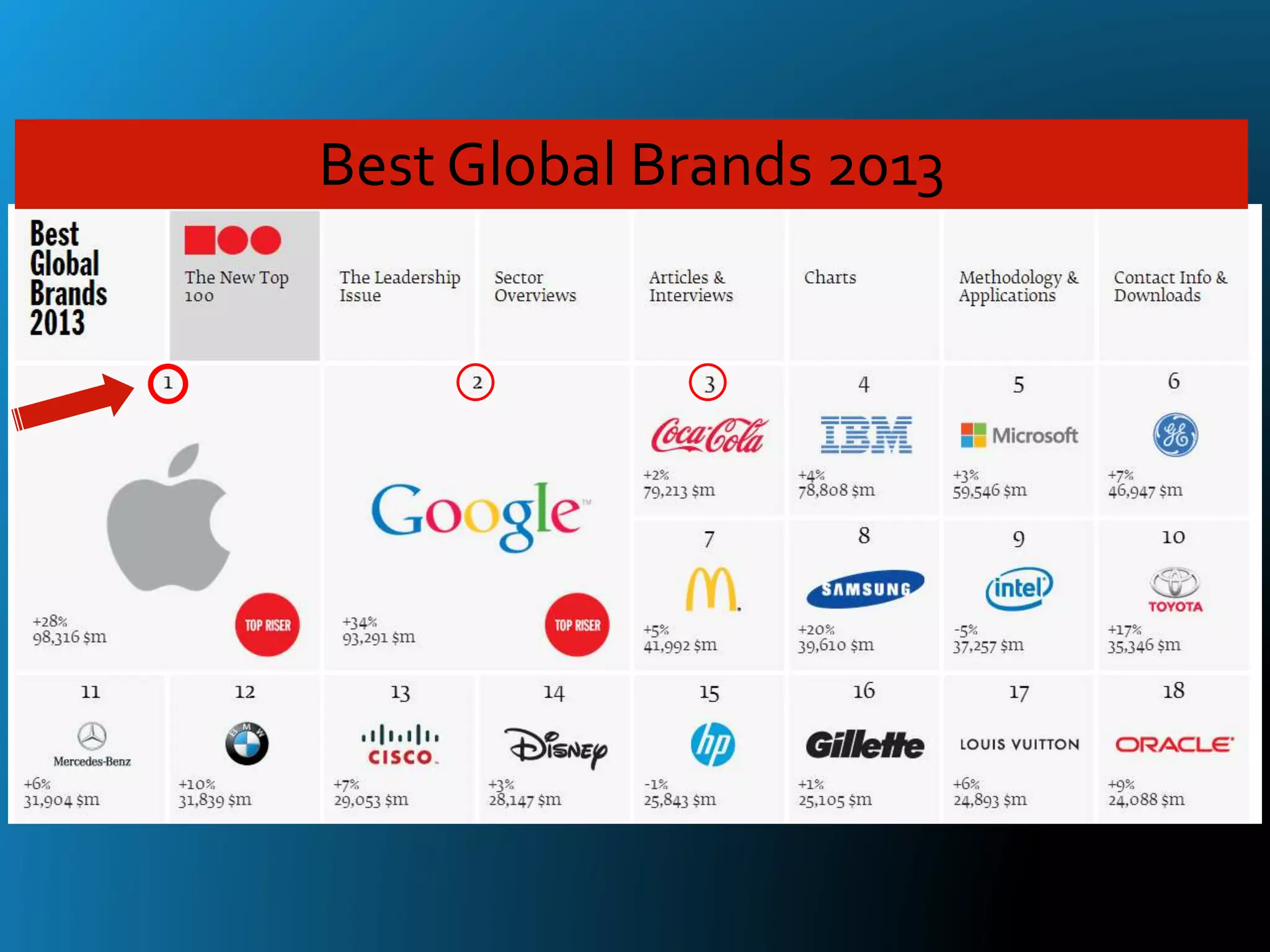 Best Global Brands 2013
 