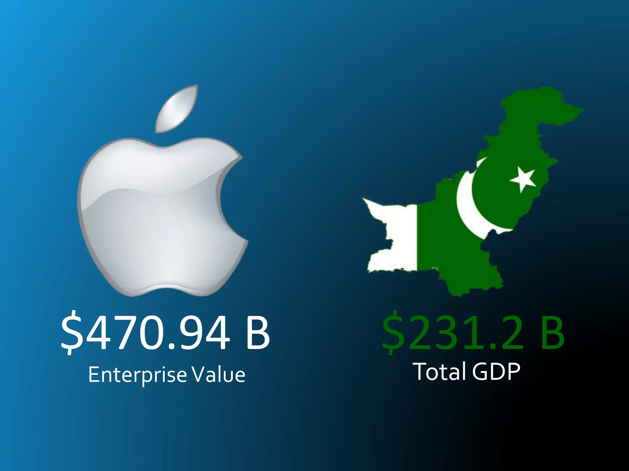 $470.94 B $231.2 B
EnterpriseValue Total GDP
 
