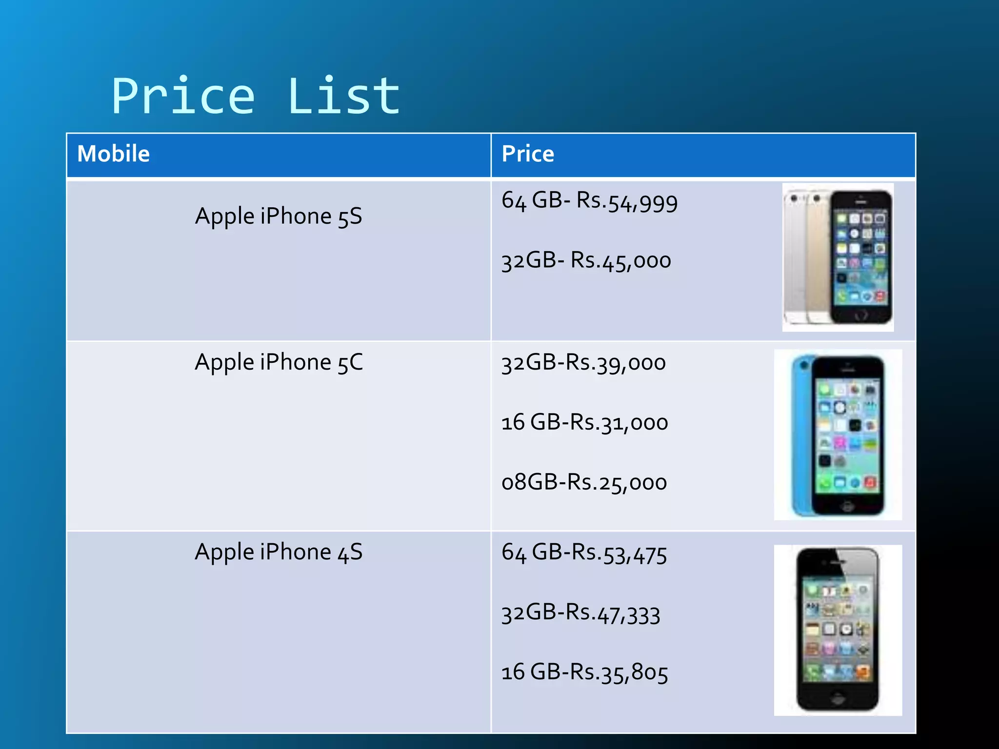 Price List
Mobile Price
Apple iPhone 5S
64 GB- Rs.54,999
32GB- Rs.45,000
Apple iPhone 5C 32GB-Rs.39,000
16 GB-Rs.31,000
08GB-Rs.25,000
Apple iPhone 4S 64 GB-Rs.53,475
32GB-Rs.47,333
16 GB-Rs.35,805
 
