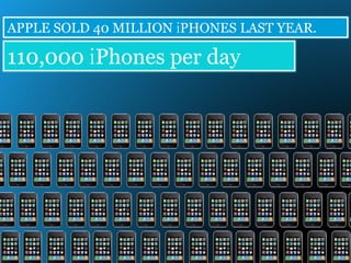 APPLE SOLD 40 MILLION iPHONES LAST YEAR.
110,000 iPhones per day
 