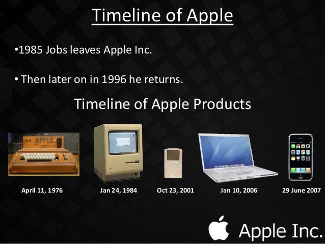 apple products timeline