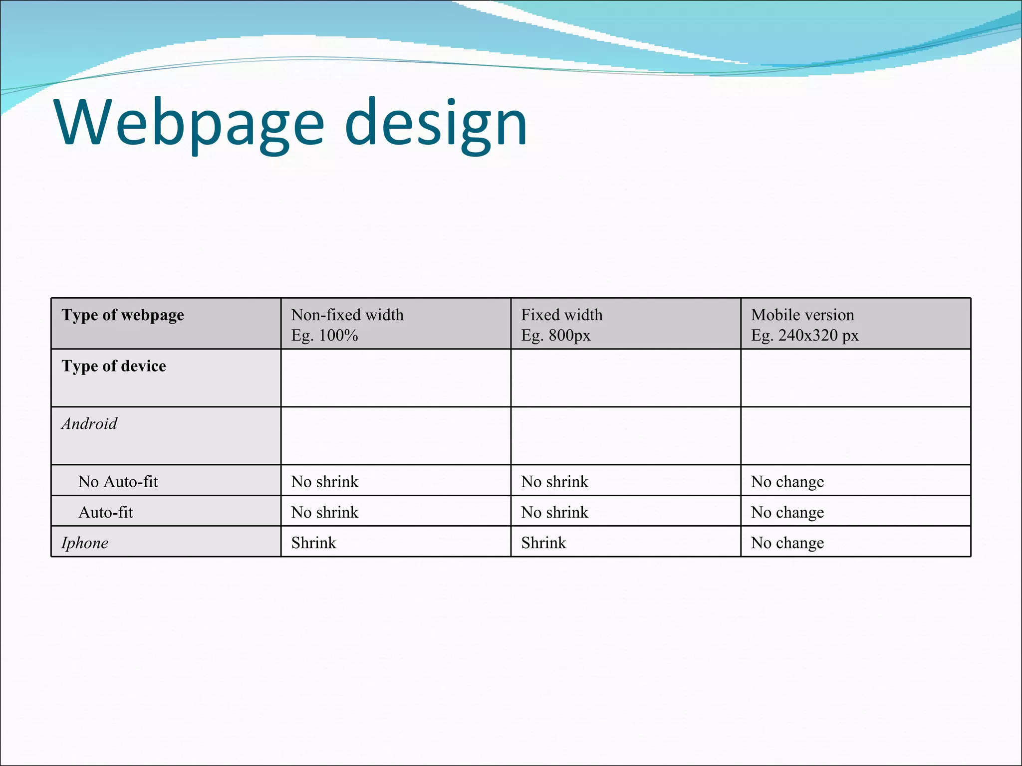 Webpage design Type of webpage Non-fixed width Eg. 100% Fixed width Eg. 800px Mobile version Eg. 240x320 px Type of device Android No Auto-fit No shrink No shrink No change Auto-fit No shrink No shrink No change Iphone Shrink Shrink No change