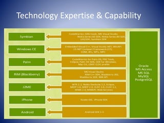 Technology Expertise & Capability
 