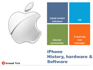 iPhoneHistory, hardware &Software