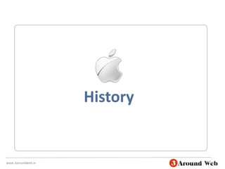 Historywww.3aroundweb.in