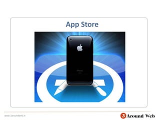 App Storewww.3aroundweb.in
