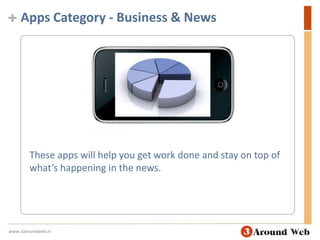 Apps Category - Business & NewsThese apps will help you get work done and stay on top of what’s happening in the news.www.3aroundweb.in