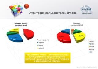 Пользователи iPhone — обеспеченные люди
   преимущественно среднего возраста,
лояльные к рекламному контенту в телефоне
       и расположенные к тратам.


                                            По данным СomScore, The Nielsen Company
 
