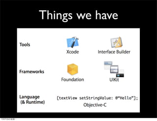 Things we have



• Hello world!
 