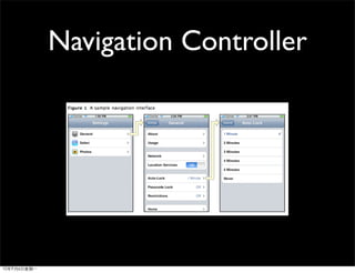 Navigation Controller
 