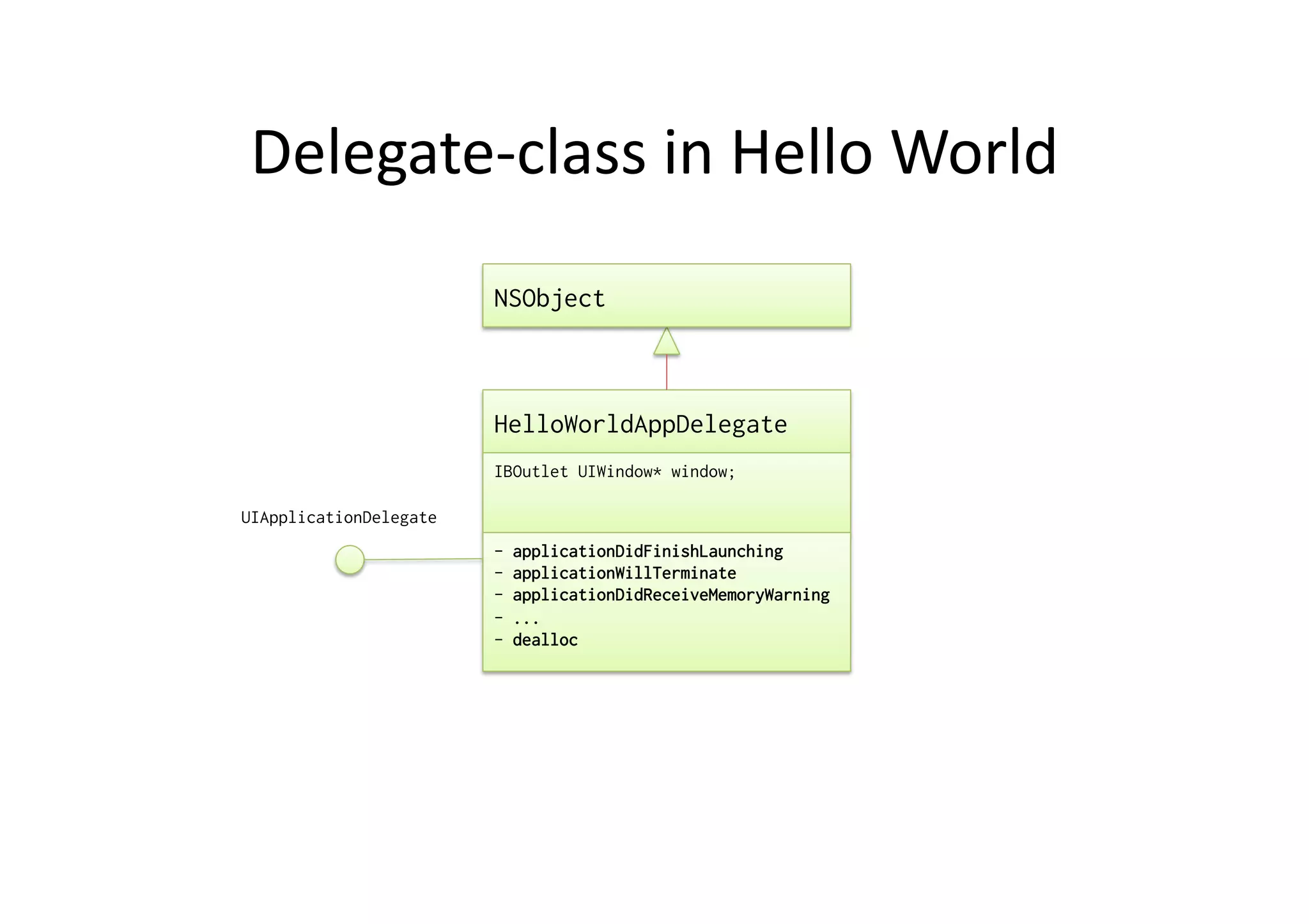 Delegate-­‐class	
  in	
  Hello	
  World	
  
                        NSObject



                        HelloWorldAppDelegate
                        IBOutlet UIWindow* window;

UIApplicationDelegate
                        -    applicationDidFinishLaunching
                        -    applicationWillTerminate
                        -    applicationDidReceiveMemoryWarning
                        -    ...
                        -    dealloc
 