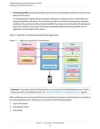 Configuring Development and Distribution Assets
Setting Up Your Development Devices

●

Provisioning profile. A provisioning profile associates one or more developer certificates and one or more
devices with an app ID.
To install applications signed with your developer certificate on a device, you must install at least one
provisioning profile on the device. This provisioning profile must identify you (through your developer
certificate) and your device (by listing its device identifier). If you’re part of a multimember iOS development
team, other members of your team, if they have appropriately defined provisioning profiles, can run
applications that you build on their devices.

Figure 1-1 illustrates the relationship between these digital assets.
Figure 1-1

Digital assets required for iOS development
Keychain (login)

Xcode

Portal

Private key

Development certificate
request

Development certificate
request

Development certificate

Development certificate

Development certificate
Public key
Tester device ID

Private key

Provisioning profile

App ID
Provisioning profile
Device identifier
Device identifier
Device identifier
App ID
Development certificate
Device identifier

Device identifier

Important: To provision a device for development, you must be part of an iOS development team. To learn
how become part of a development team, see “Becoming a Member of a Development Team” (page 9).
Before continuing, you must know whether you are registered as the agent, an administrator, or a member of
your iOS-development team. To find your access level in the iOS Provisioning Portal:
1.

Log in to the portal.

2.

Click Member Center.

3.

Click People.

2012-09-19 | © 2012 Apple Inc. All Rights Reserved.

11

 