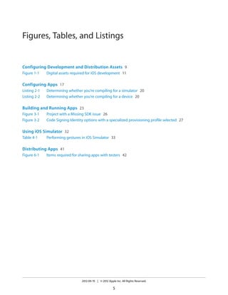 Figures, Tables, and Listings

Configuring Development and Distribution Assets 9
Figure 1-1

Digital assets required for iOS development 11

Configuring Apps 17
Listing 2-1
Listing 2-2

Determining whether you’re compiling for a simulator 20
Determining whether you’re compiling for a device 20

Building and Running Apps 23
Figure 3-1
Figure 3-2

Project with a Missing SDK issue 26
Code Signing Identity options with a specialized provisioning profile selected 27

Using iOS Simulator 32
Table 4-1

Performing gestures in iOS Simulator 33

Distributing Apps 41
Figure 6-1

Items required for sharing apps with testers 42

2012-09-19 | © 2012 Apple Inc. All Rights Reserved.

5

 
