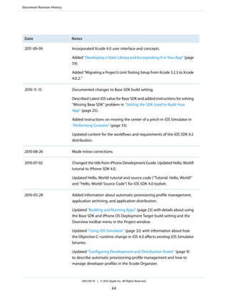 Document Revision History

Date

Notes

2011-09-09

Incorporated Xcode 4.0 user interface and concepts.
Added “Developing a Static Library and Incorporating It in Your App” (page
59).
Added “Migrating a Project’s Unit Testing Setup from Xcode 3.2.5 to Xcode
4.0.2.”

2010-11-15

Documented changes to Base SDK build setting.
Described Latest iOS value for Base SDK and added instructions for solving
“Missing Base SDK” problem in “Setting the SDK Used to Build Your
App” (page 25).
Added instructions on moving the center of a pinch in iOS Simulator in
“Performing Gestures” (page 33).
Updated content for the workflows and requirements of the iOS SDK 4.2
distribution.

2010-08-26

Made minor corrections.

2010-07-02

Changed the title from iPhone Development Guide. Updated Hello, World!
tutorial to iPhone SDK 4.0.
Updated Hello, World! tutorial and source code (“Tutorial: Hello, World!”
and “Hello, World! Source Code”) for iOS SDK 4.0 toolset.

2010-05-28

Added information about automatic provisioning profile management,
application archiving, and application distribution.
Updated “Building and Running Apps” (page 23) with details about using
the Base SDK and iPhone OS Deployment Target build setting and the
Overview toolbar menu in the Project window.
Updated “Using iOS Simulator” (page 32) with information about how
the Objective-C–runtime change in iOS 4.0 affects existing iOS Simulator
binaries.
Updated “Configuring Development and Distribution Assets” (page 9)
to describe automatic provisioning-profile management and how to
manage developer profiles in the Xcode Organizer.

2012-09-19 | © 2012 Apple Inc. All Rights Reserved.

64

 