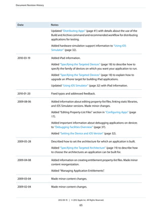 Document Revision History

Date

Notes
Updated “Distributing Apps” (page 41) with details about the use of the
Build and Archive command and recommended workflow for distributing
applications for testing.
Added hardware-simulation support information to “Using iOS
Simulator” (page 32).

2010-03-19

Added iPad information.
Added “Specifying the Targeted Devices” (page 18) to describe how to
specify the family of devices on which you want your application to run.
Added “Specifying the Targeted Devices” (page 18) to explain how to
upgrade an iPhone target for building iPad applications.
Updated “Using iOS Simulator” (page 32) with iPad information.

2010-01-20

Fixed typos and addressed feedback.

2009-08-06

Added information about editing property-list files, linking static libraries,
and iOS Simulator versions. Made minor changes.
Added “Editing Property-List Files” section in “Configuring Apps” (page
17).
Added important information about debugging applications on devices
to “Debugging Facilities Overview” (page 37).
Added “Setting the Device and iOS Version” (page 32).

2009-05-28

Described how to set the architecture for which an application is built.
Added “Specifying the Targeted Architecture” (page 19) to describe how
to choose the architectures an application can be built for.

2009-04-08

Added information on creating entitlement property-list files. Made minor
content reorganization.
Added “Managing Application Entitlements”
.

2009-03-04

Made minor content changes.

2009-02-04

Made minor content changes.

2012-09-19 | © 2012 Apple Inc. All Rights Reserved.

65

 