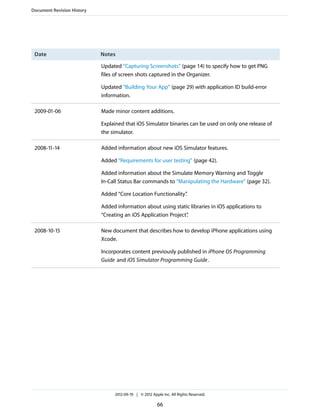 Document Revision History

Date

Notes
Updated “Capturing Screenshots” (page 14) to specify how to get PNG
files of screen shots captured in the Organizer.
Updated “Building Your App” (page 29) with application ID build-error
information.

2009-01-06

Made minor content additions.
Explained that iOS Simulator binaries can be used on only one release of
the simulator.

2008-11-14

Added information about new iOS Simulator features.
Added “Requirements for user testing” (page 42).
Added information about the Simulate Memory Warning and Toggle
In-Call Status Bar commands to “Manipulating the Hardware” (page 32).
Added “Core Location Functionality”
.
Added information about using static libraries in iOS applications to
“Creating an iOS Application Project”
.

2008-10-15

New document that describes how to develop iPhone applications using
Xcode.
Incorporates content previously published in iPhone OS Programming
Guide and iOS Simulator Programming Guide .

2012-09-19 | © 2012 Apple Inc. All Rights Reserved.

66

 