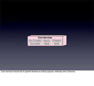 Core services include OS X speciﬁc libraries as well as popular, relatively new C libraries.
 