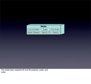 The media layer supports 2D and 3D graphics, audio, and
video.
 