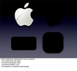 iPhone application development has four aspects:
• Your relationship with Apple,
• the iPhone developer tools,
• the iPhone Platform, and
• the Objective-C programming language.
 