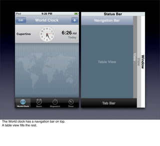 The World clock has a navigation bar on top.
A table view ﬁlls the rest.
 