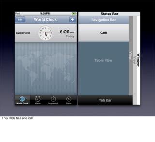 This table has one cell.
 