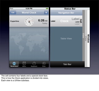 The cell contains four labels and a special clock face.
This is how the Clock application is divided into views.
Each view is a UIView subclass.
 