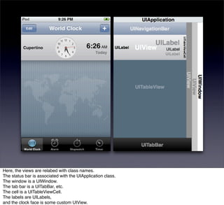 Here, the views are relabed with class names.
The status bar is associated with the UIApplication class.
The window is a UIWindow.
The tab bar is a UITabBar, etc.
The cell is a UITableViewCell.
The labels are UILabels,
and the clock face is some custom UIView.
 