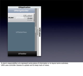 A viewʼs responsibility is to represent some piece of information or to layout some subviews.
UIKit uses controller classes to update and to keep track of views.
 