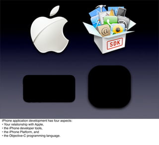 iPhone application development has four aspects:
• Your relationship with Apple,
• the iPhone developer tools,
• the iPhone Platform, and
• the Objective-C programming language.
 