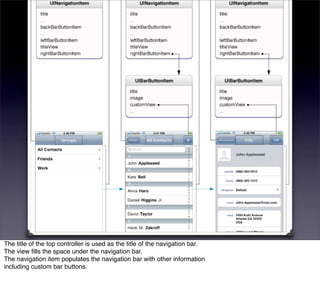 The title of the top controller is used as the title of the navigation bar.
The view ﬁlls the space under the navigation bar.
The navigation item populates the navigation bar with other information
including custom bar buttons.
 