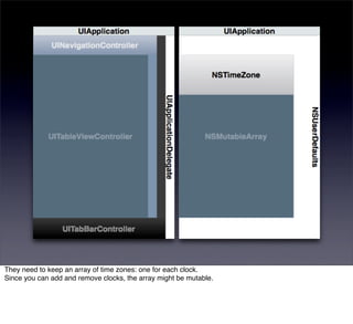 They need to keep an array of time zones: one for each clock.
Since you can add and remove clocks, the array might be mutable.
 