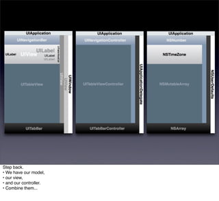 Step back.
• We have our model,
• our view,
• and our controller.
• Combine them...
 